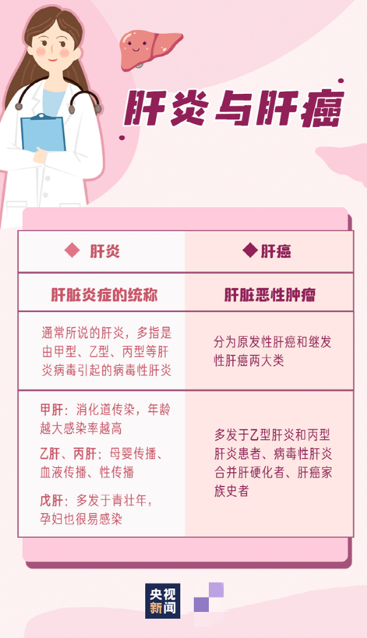 肝炎用什么补硒药物好