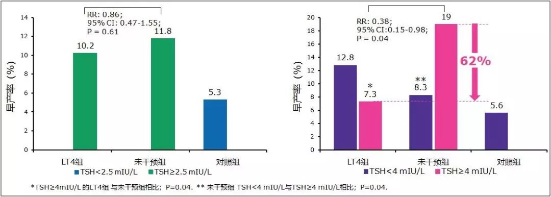 补硒甲状腺全切