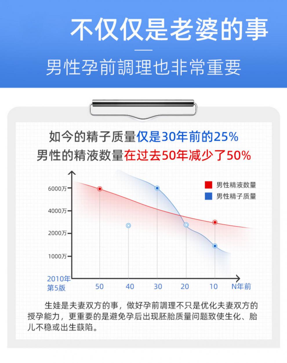 成人补硒量是多少