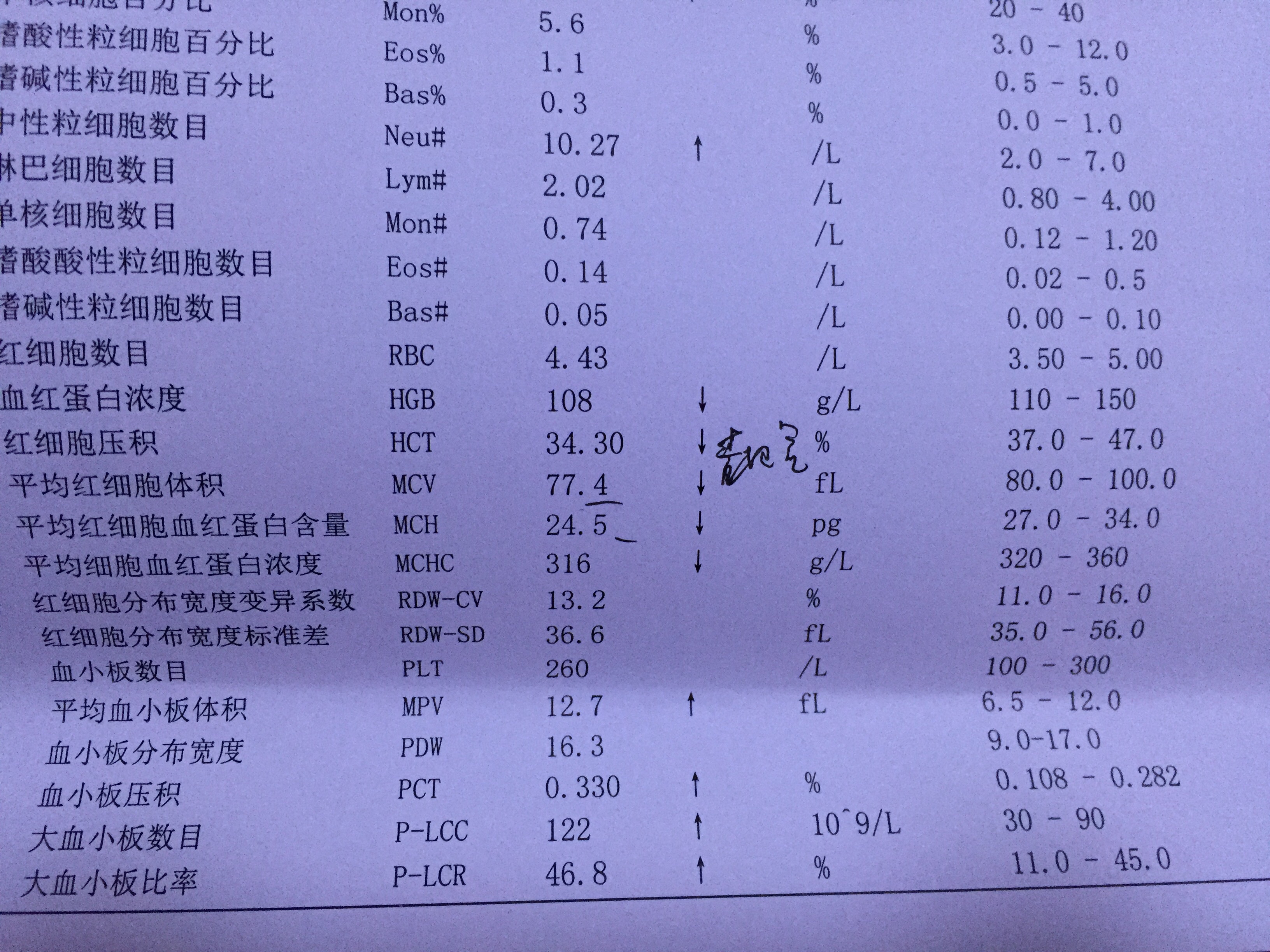 孕妇补铁的好处