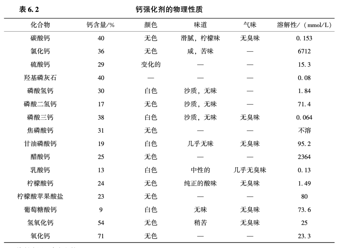 三个月宝宝要补钙吗
