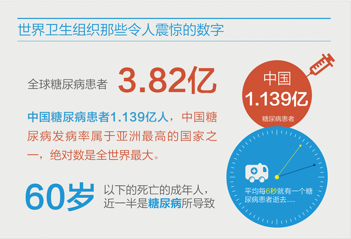 血糖高能吃硒维康吗
