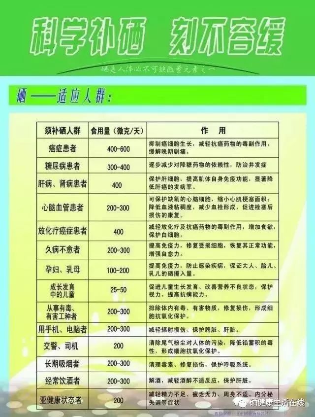 日常生活人们需要补硒吗